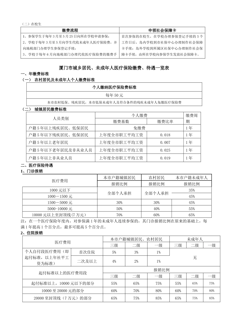 厦门市城镇居民医疗保险参保指南_第2页