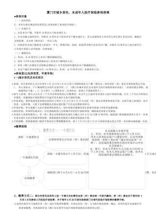 厦门市城镇居民医疗保险参保指南