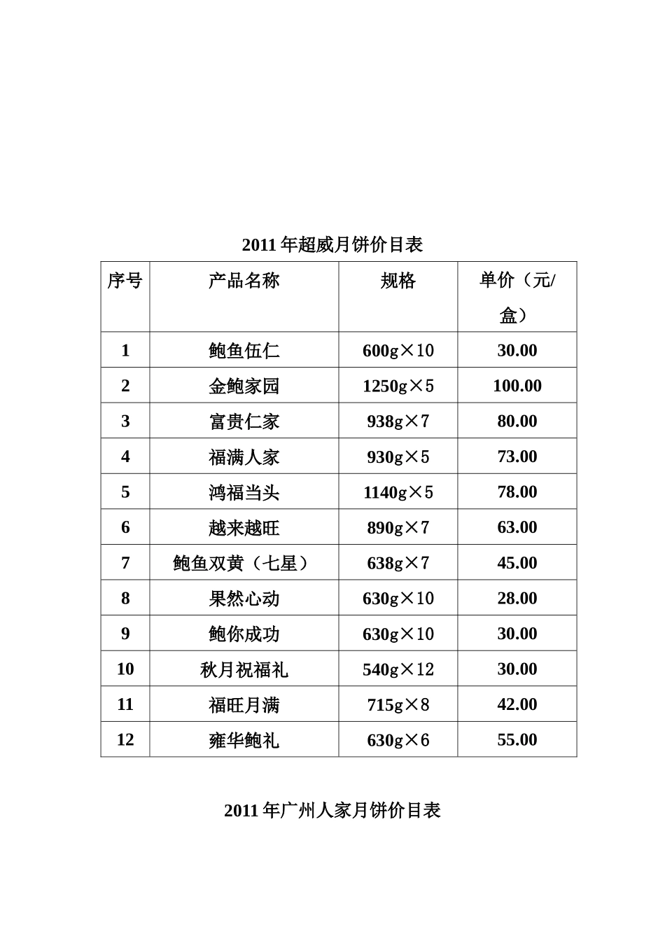 XXXX年中秋名优月饼价格表_第3页