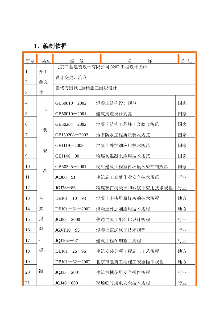 万国城砼施工方案0310_第3页