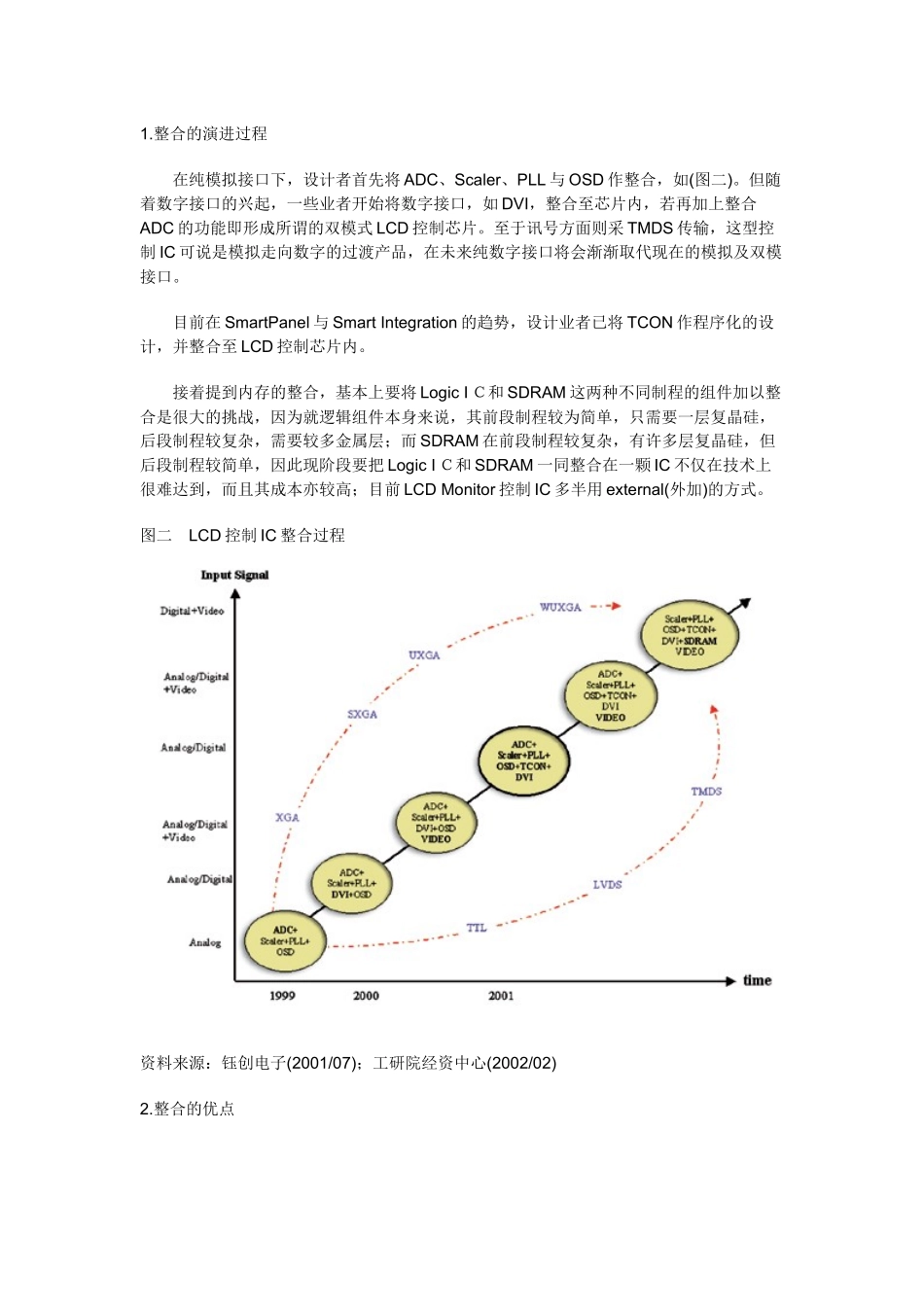 LCD控制IC技术趋势与市场分析_第3页