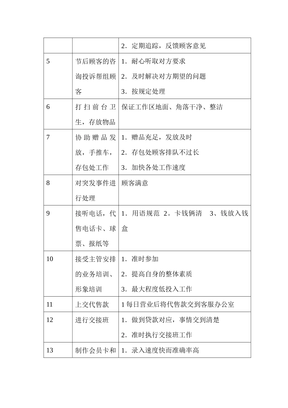 商场超市前台接待员职务说明书_第2页