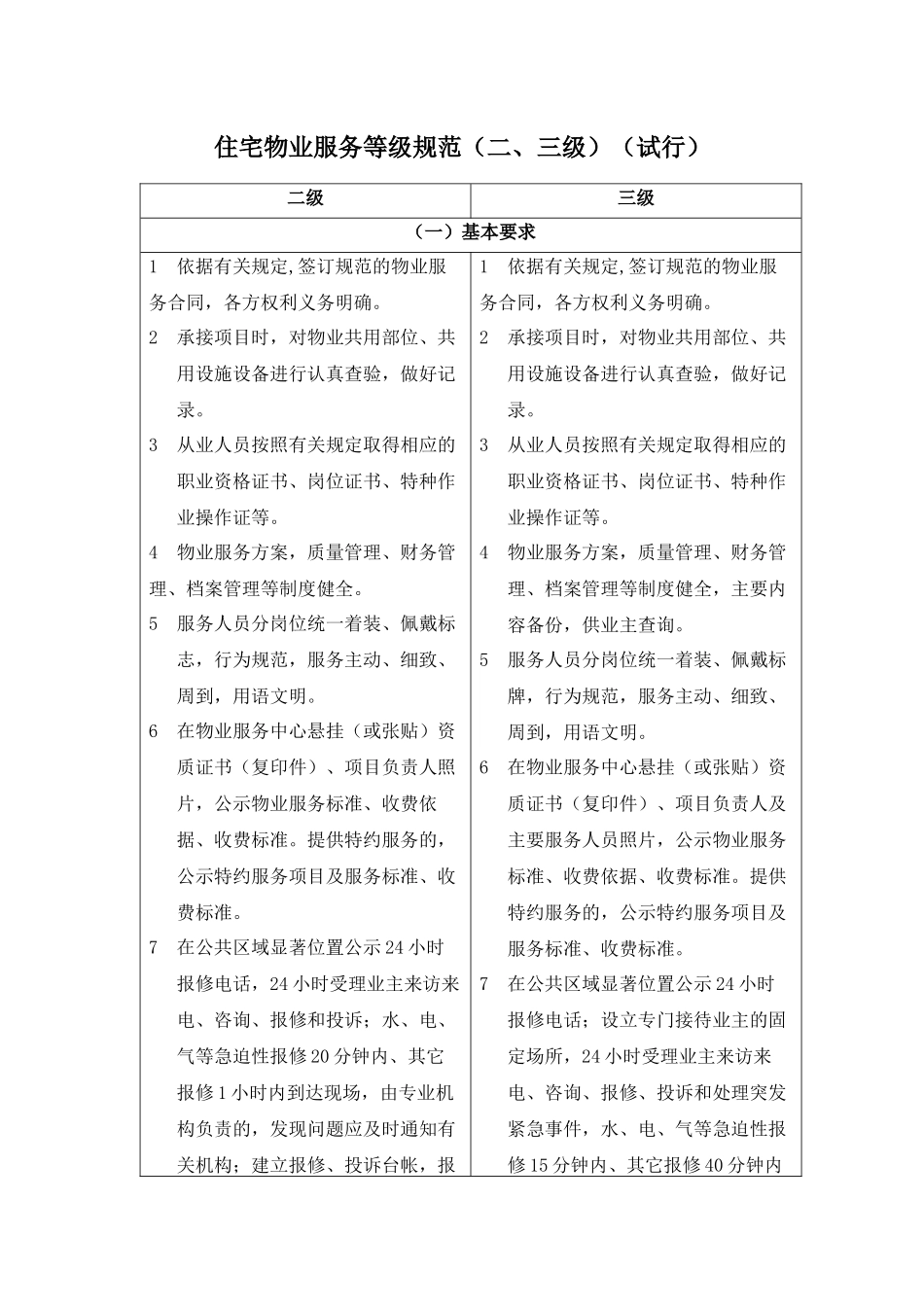 住宅物业服务等级规范（二、三级）（试行）-首都之窗-北京_第1页