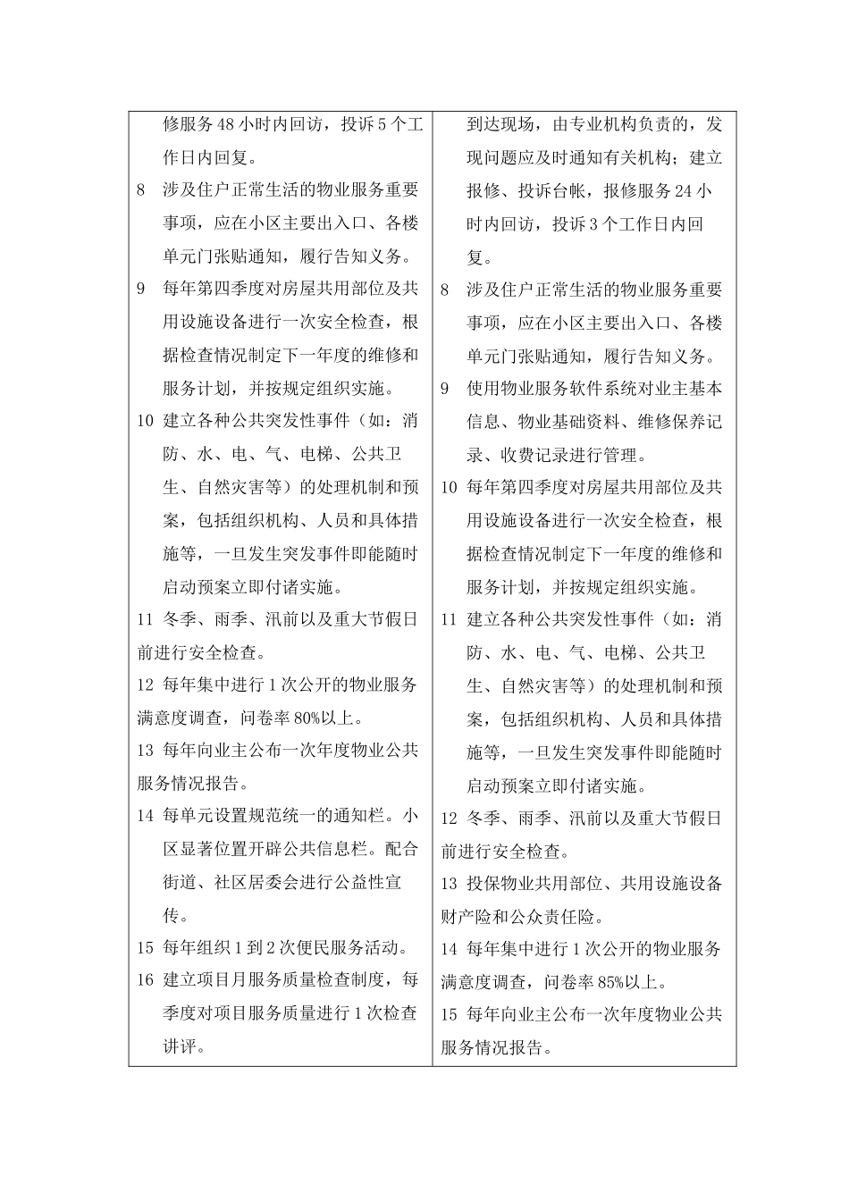 住宅物业服务等级规范（二、三级）（试行）-首都之窗-北京_第2页