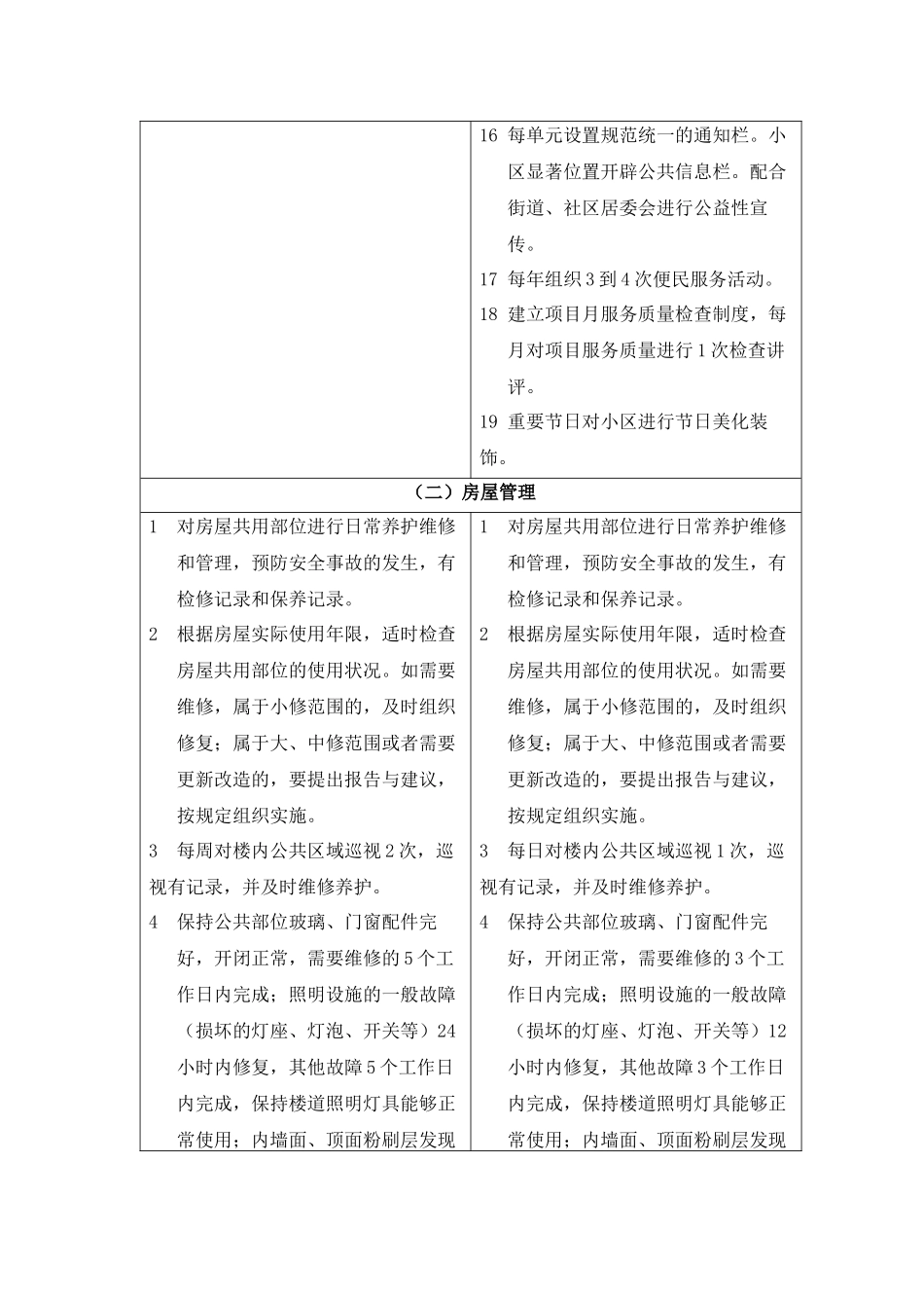 住宅物业服务等级规范（二、三级）（试行）-首都之窗-北京_第3页