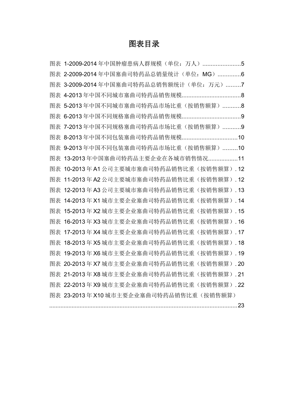 X年塞曲司特药品销售数据市场调研报告_第3页