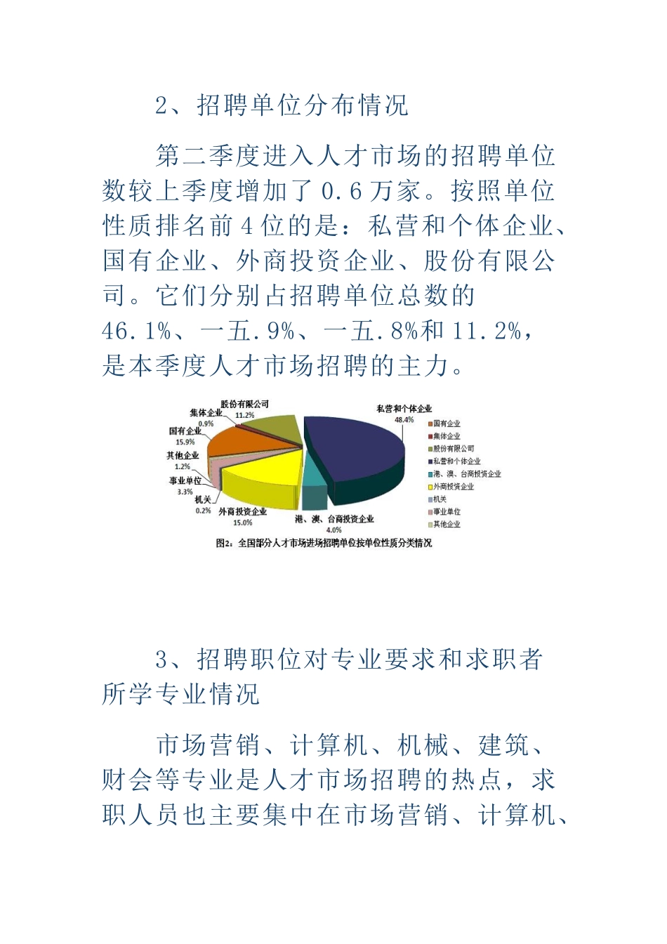 全国第二季度部分人才市场供求情况及分析_第3页