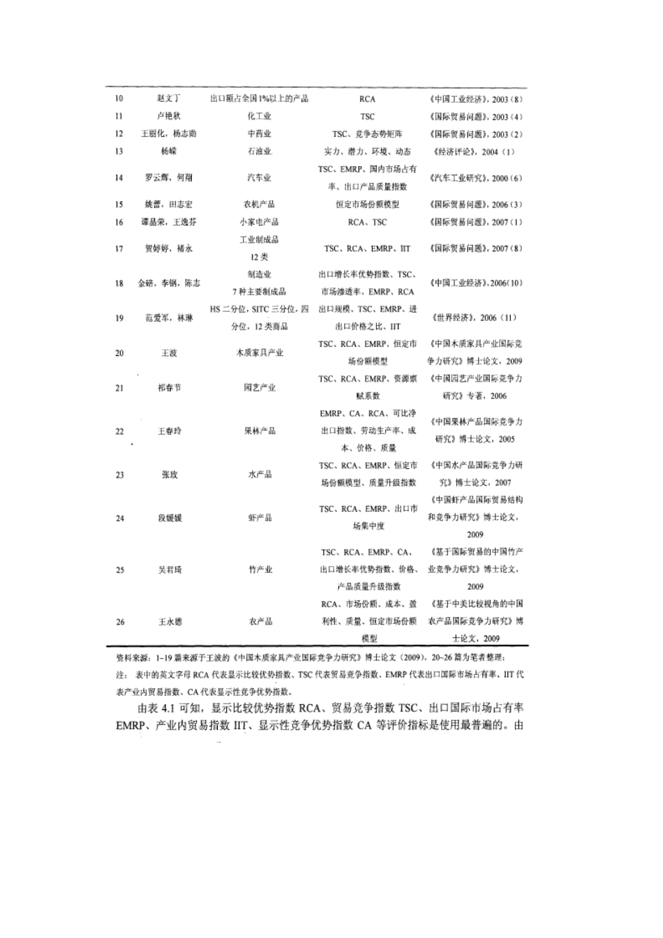 中国主要林化产品显性国际竞争力业绩和质量评价_第2页