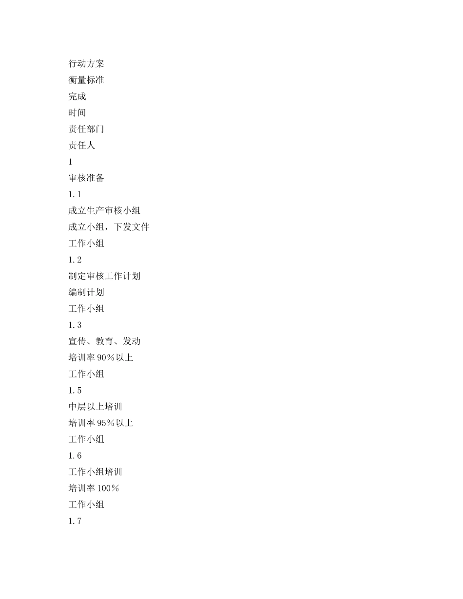 《安全管理文档》之清洁生产审核工作计划 _第2页