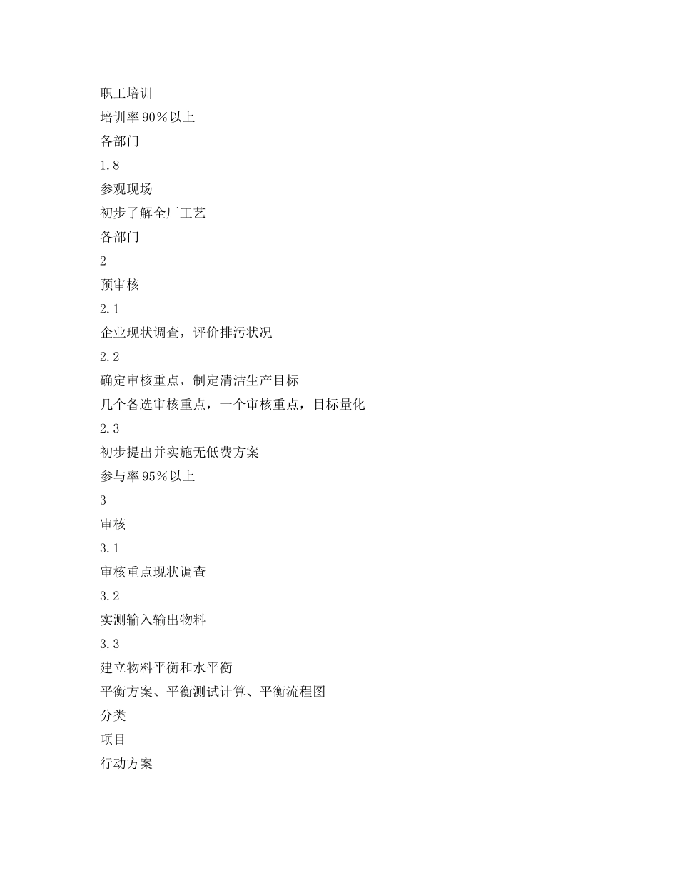 《安全管理文档》之清洁生产审核工作计划 _第3页