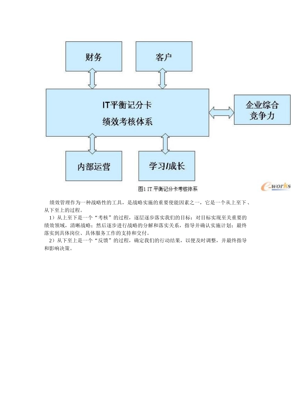 IT服务绩效考核指标体系_第2页
