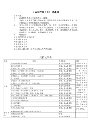 《店长权限介绍》讲课稿