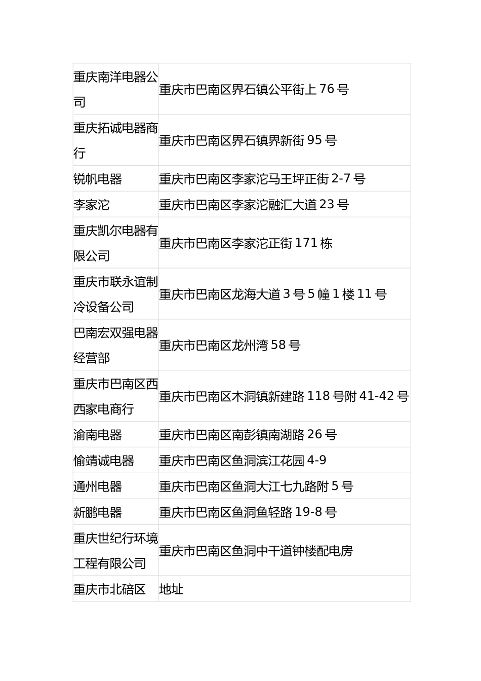 LG空调重庆维修点电话客服教您快速排除空调故障_第3页