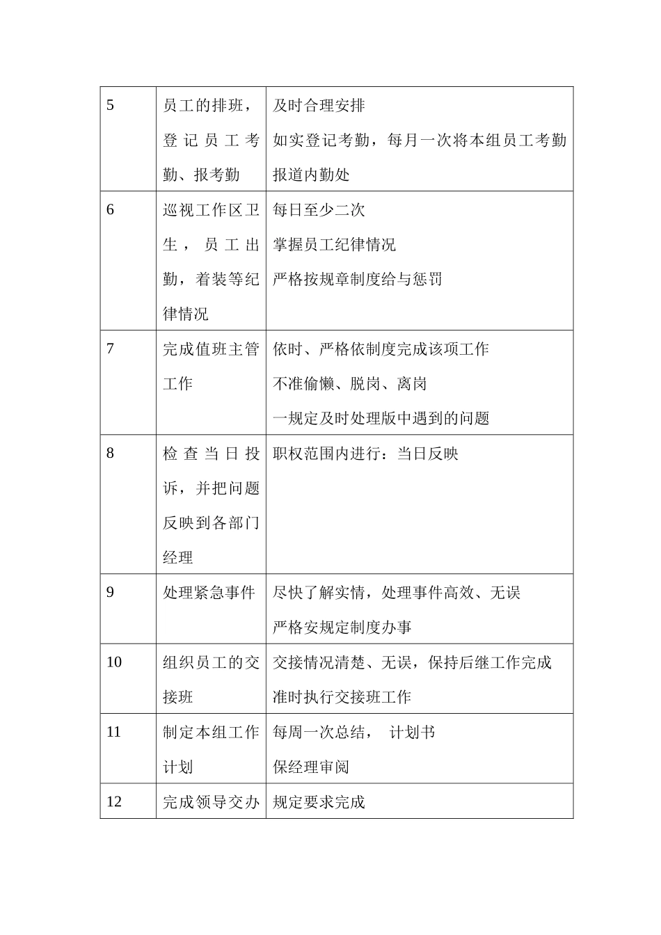 商场超市收银主管职务说明书_第2页