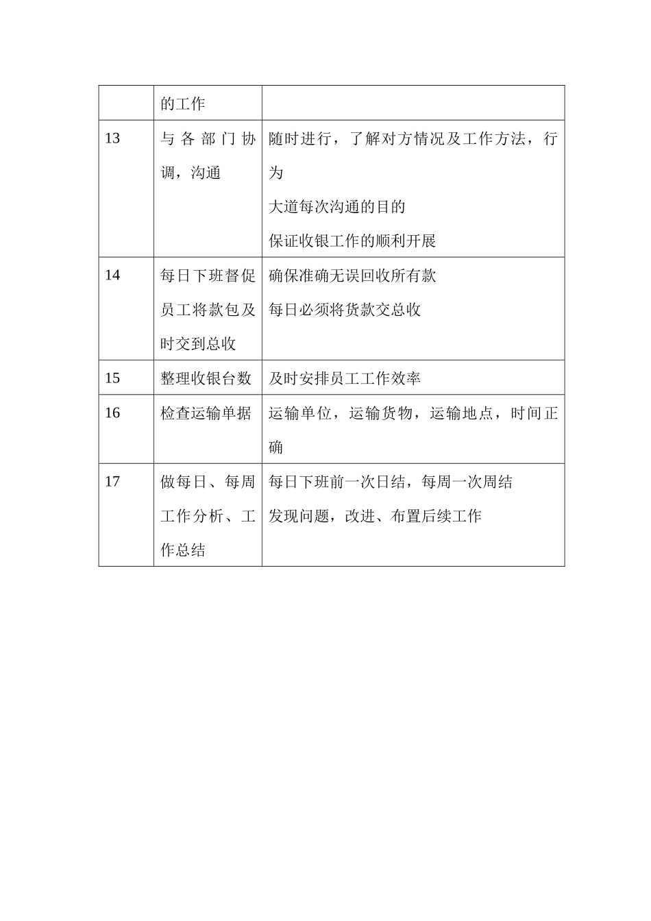 商场超市收银主管职务说明书_第3页