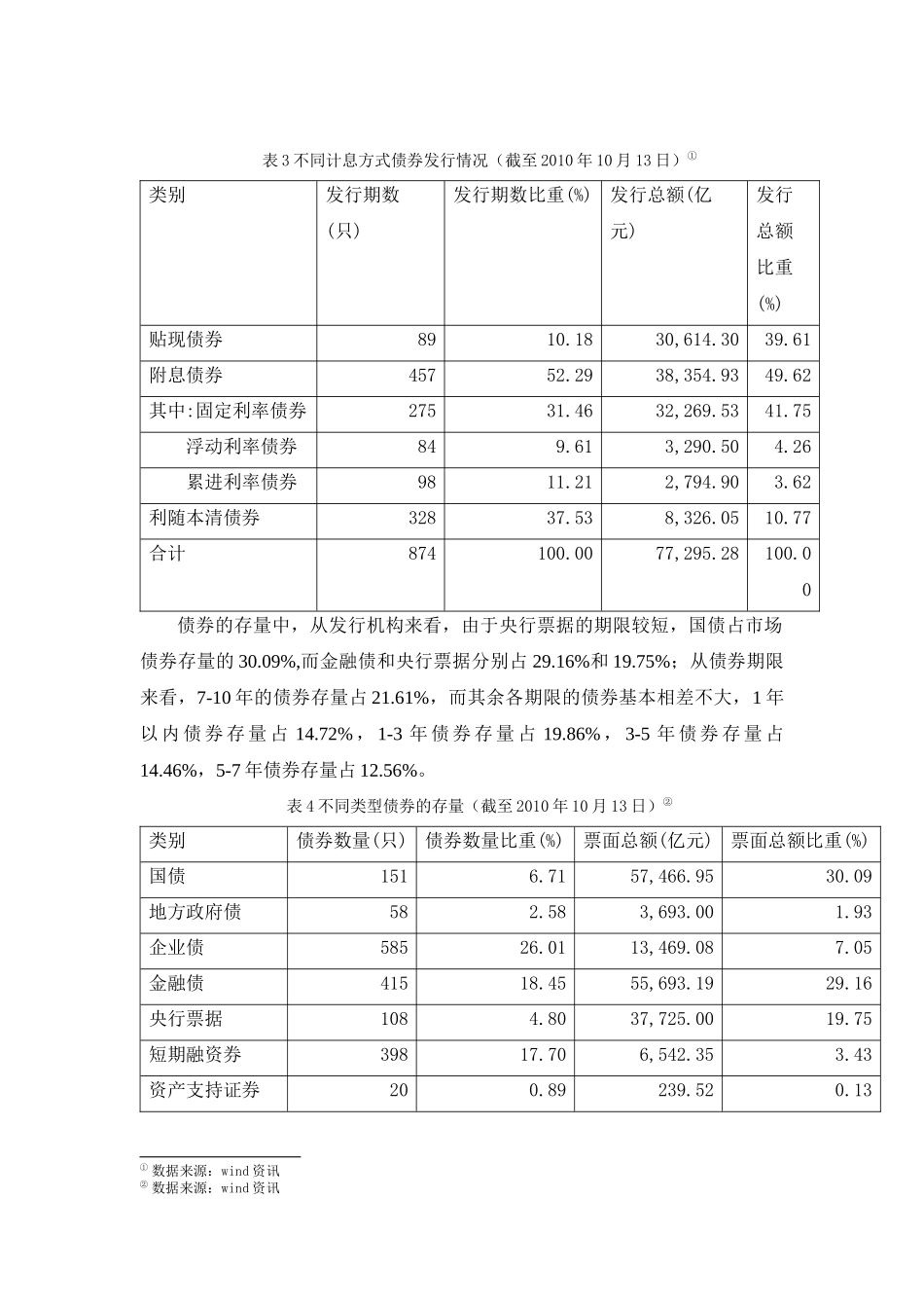 XXXX年中国债券市场发展分析和预测(终版)_第3页