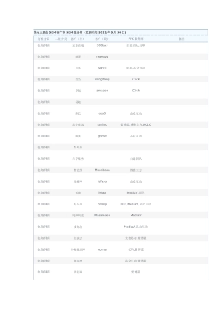 国内主要的SEM客户和SEM服务商