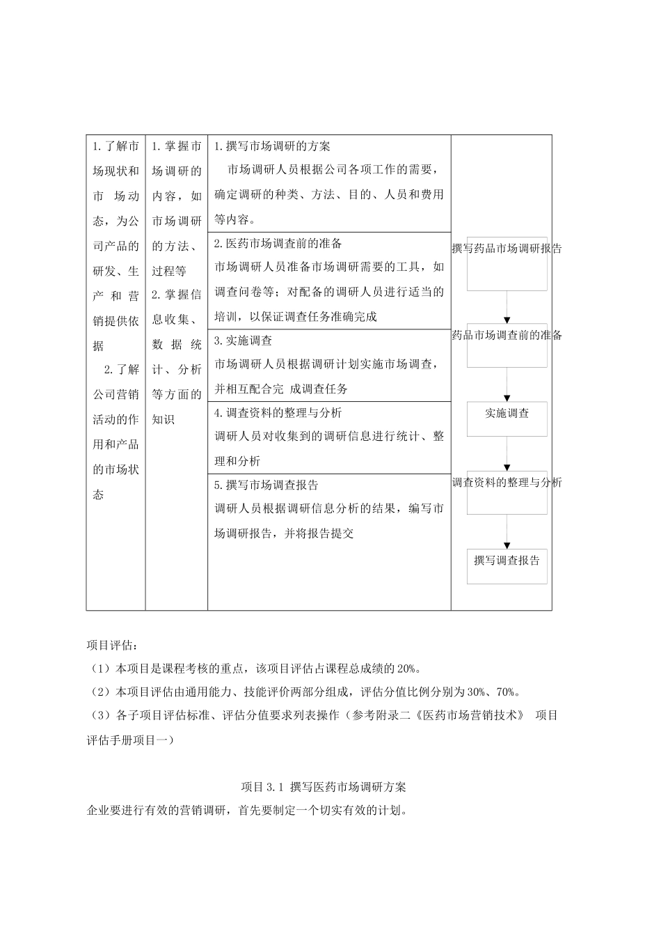 一医药市场调研_第2页