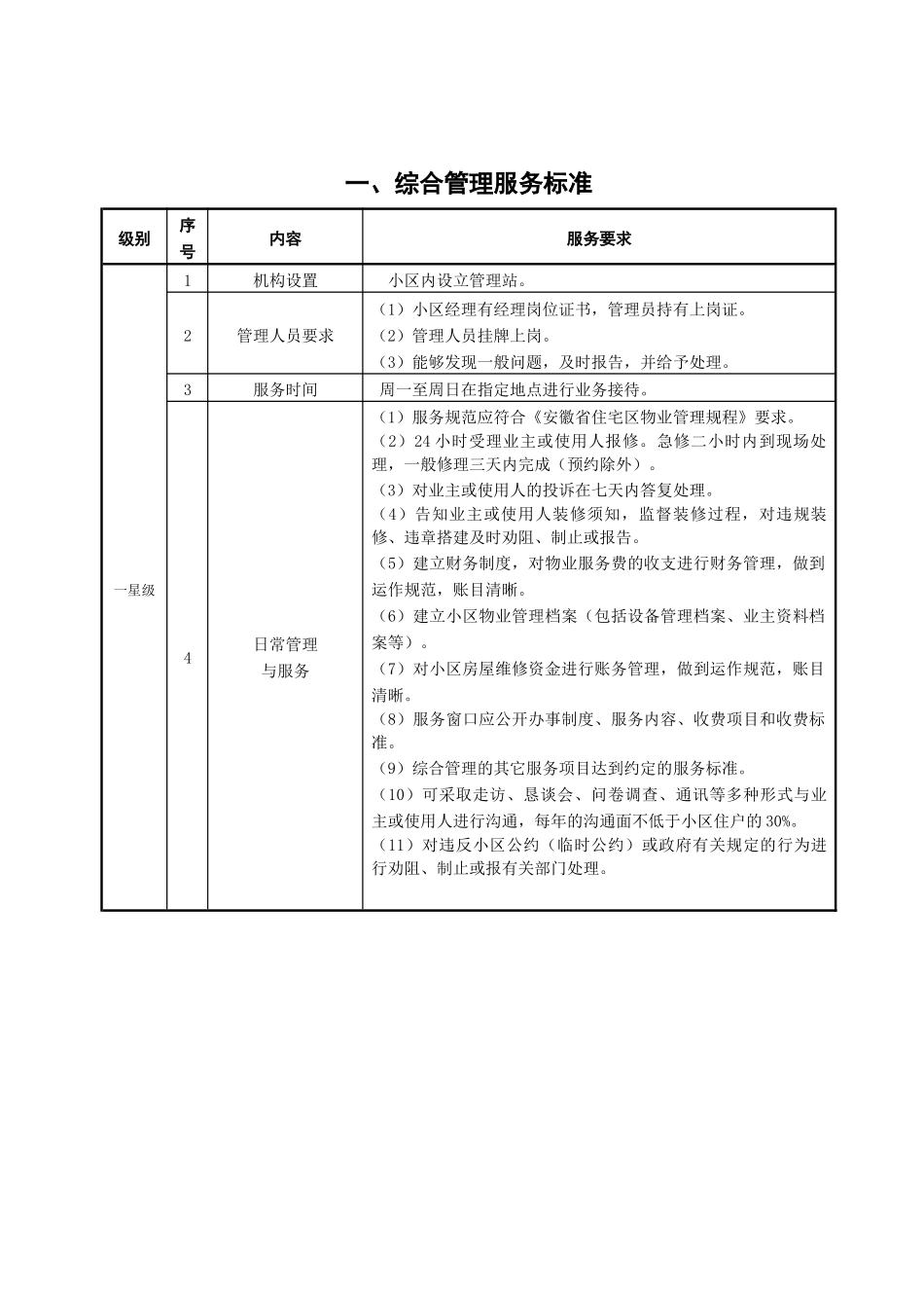 安庆市物业服务分等定级标准_第2页