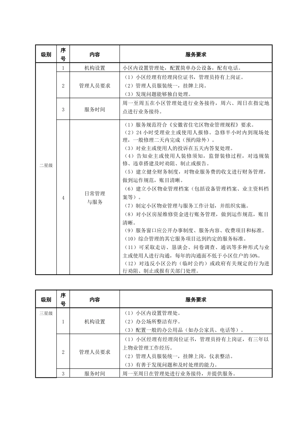 安庆市物业服务分等定级标准_第3页