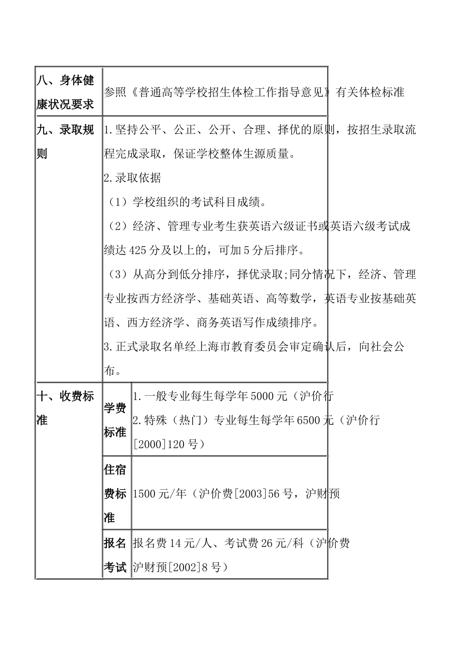 上海对外贸易学院XXXX年应届专升本招生章程_第3页