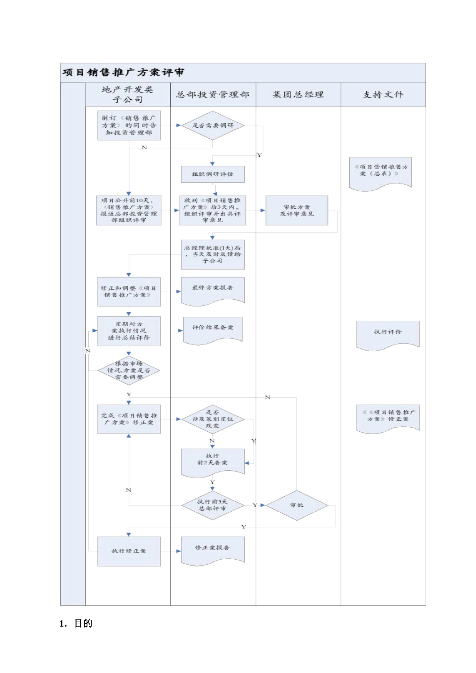 XMGJ-TZ-SC006项目销售推广方案作业指引_第3页