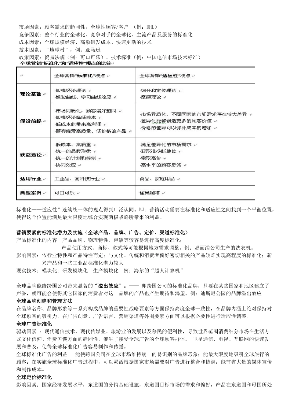 国际市场营销培训资料分享_第2页