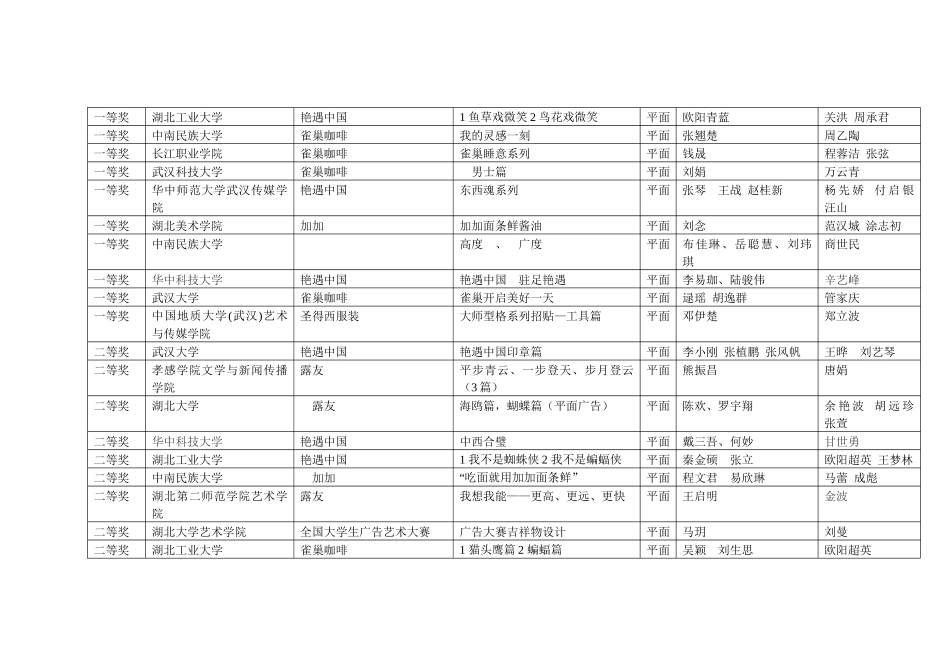 第四届全国大学生广告艺术大赛获奖作品汇总表_第2页