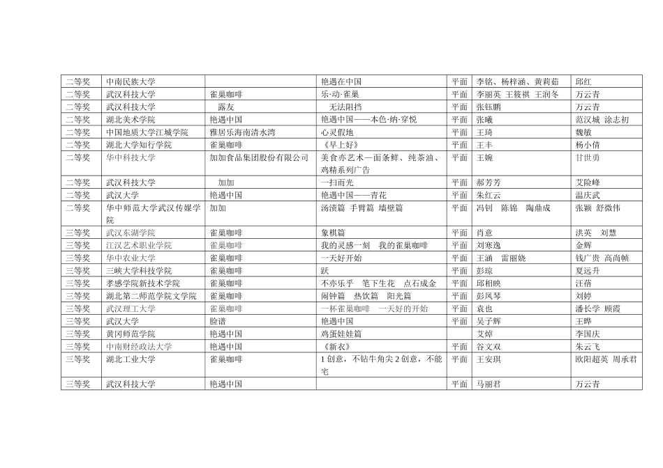 第四届全国大学生广告艺术大赛获奖作品汇总表_第3页