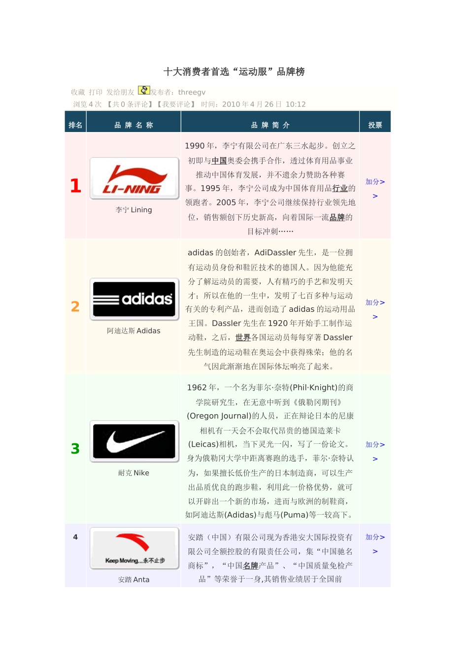 十大消费者首选运动服品牌榜_第1页
