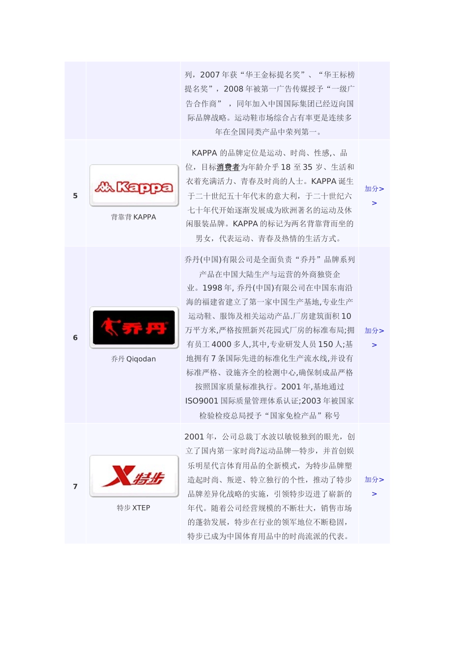 十大消费者首选运动服品牌榜_第2页