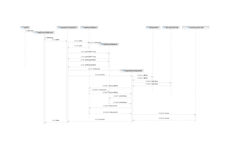 业务数据集成_第3页