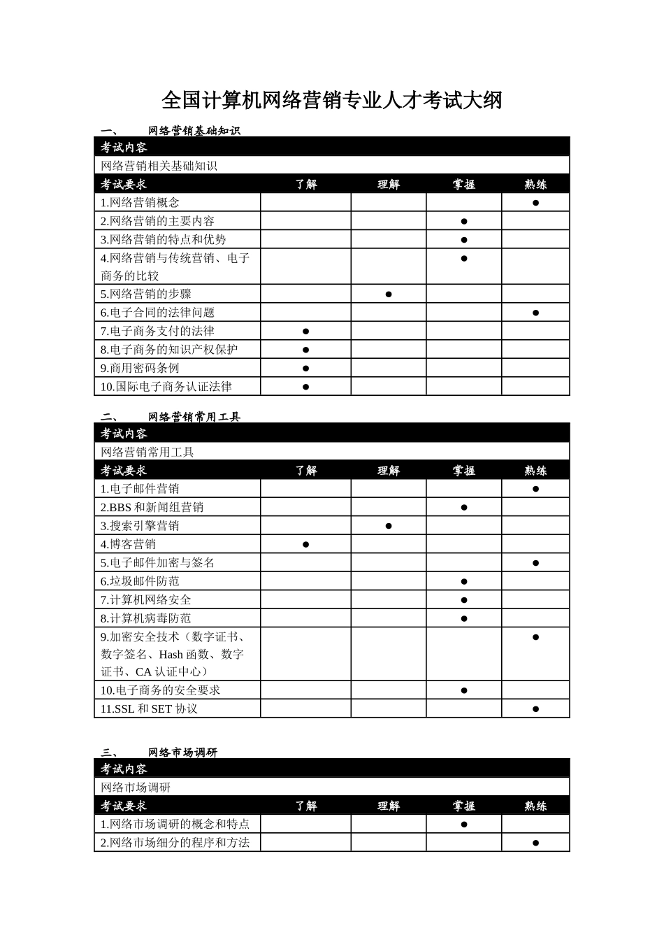 全国计算机网络营销专业人才考试大纲_第1页