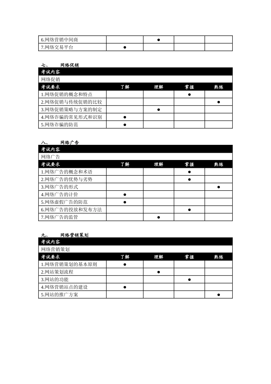 全国计算机网络营销专业人才考试大纲_第3页