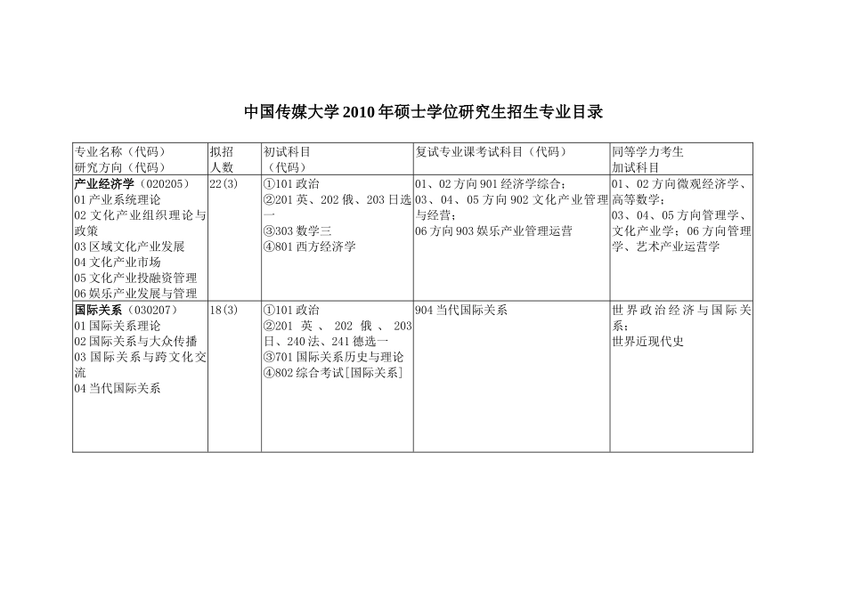 中国传媒大学硕士学位研究生招生专业目录_第1页