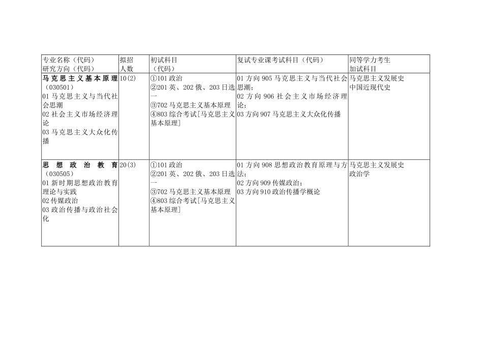 中国传媒大学硕士学位研究生招生专业目录_第2页