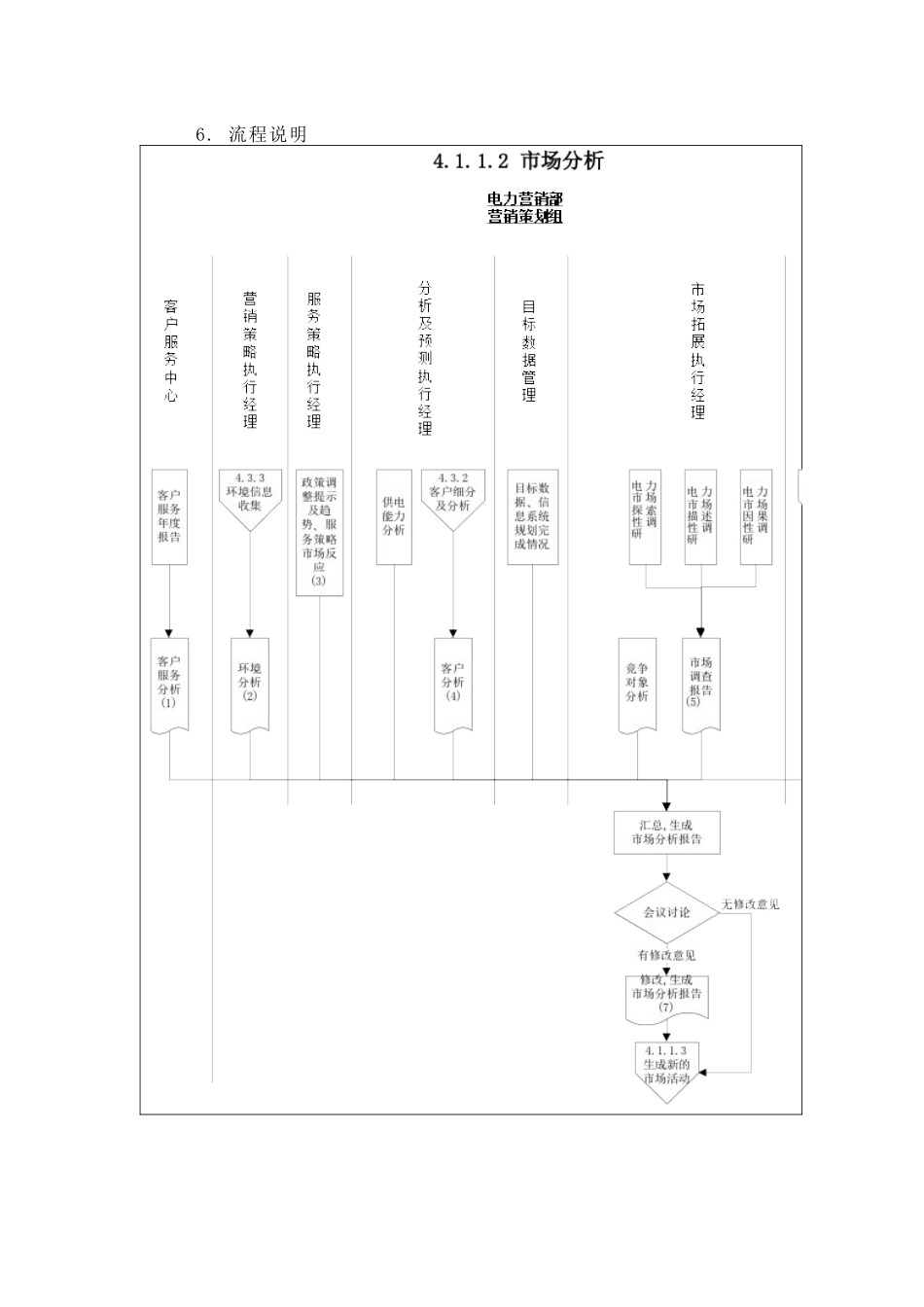 市场分析流程_第3页