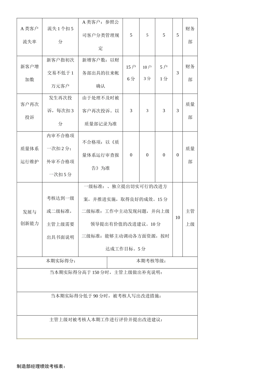 制造业绩效评价与激励模型_第3页