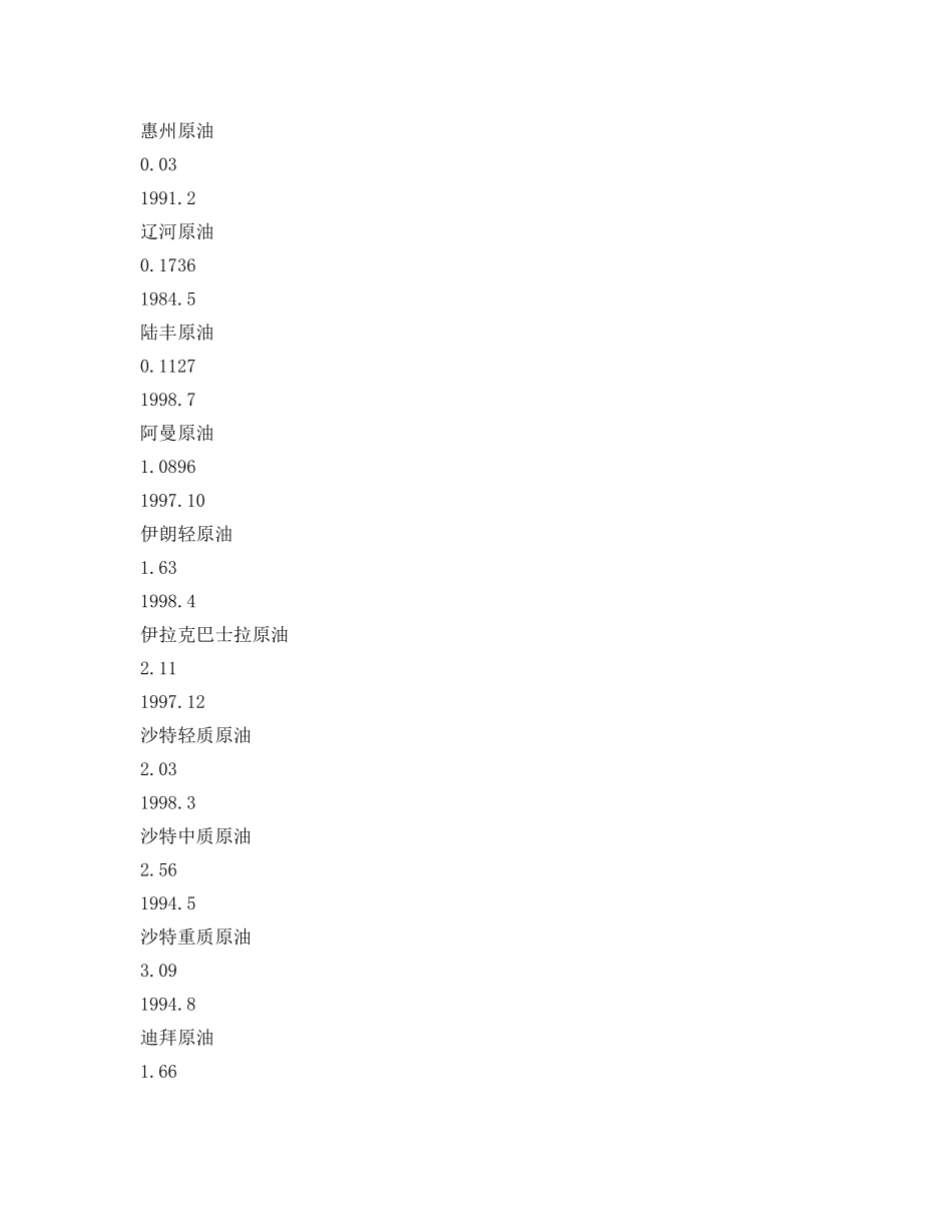 《安全管理论文》之浅析石油化工装置检修过程中硫化亚铁自燃事故及对策 _第2页