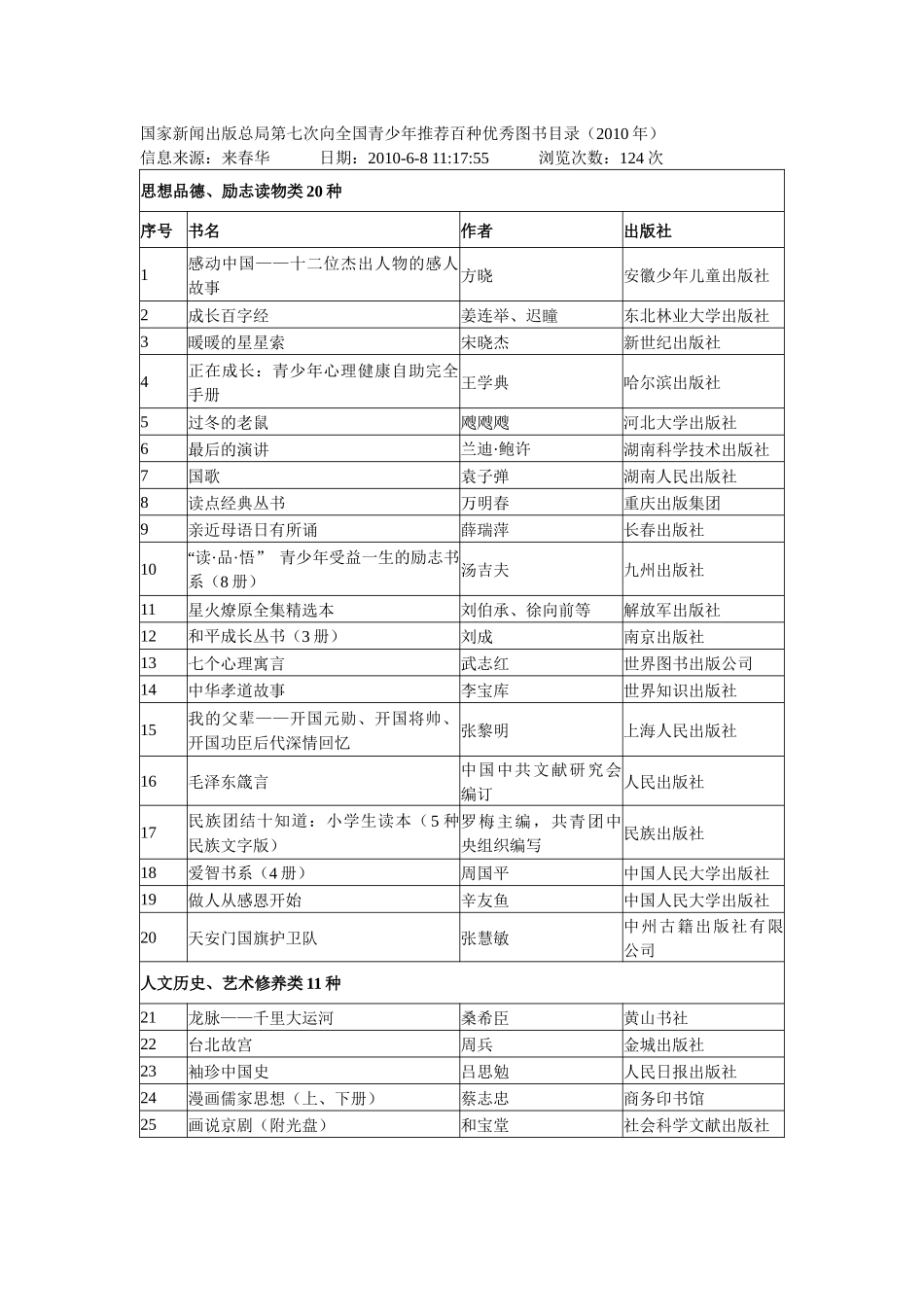 国家新闻出版总局向全国青少年推荐百种优秀图书目录_第1页