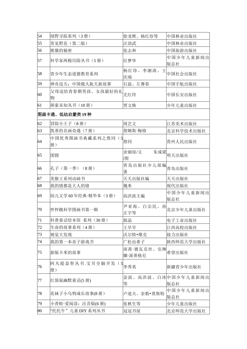 国家新闻出版总局向全国青少年推荐百种优秀图书目录_第3页