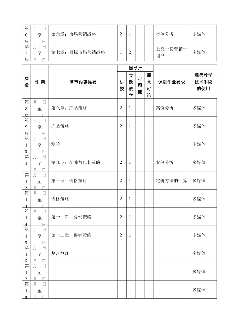 市场营销学--王文丽-周数_第2页