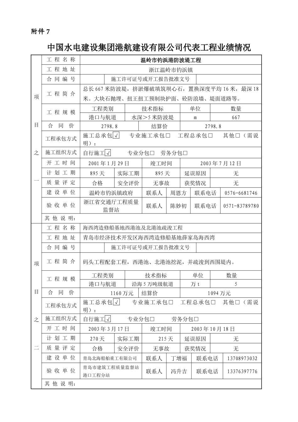 中国水电建设集团港航建设有限公司代表工程业绩情况_第1页