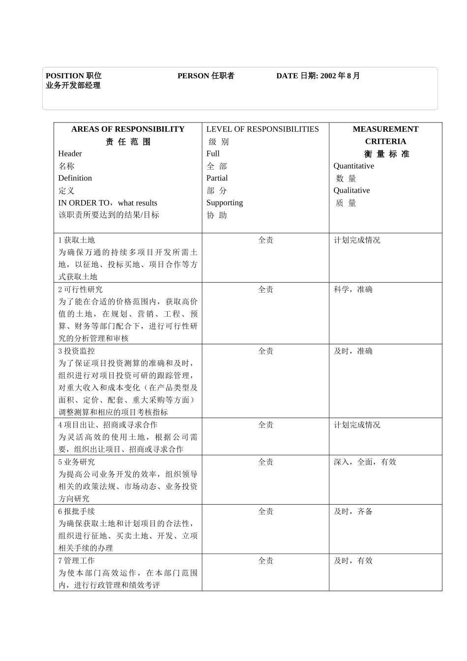 业务开发部-部门经理_第2页