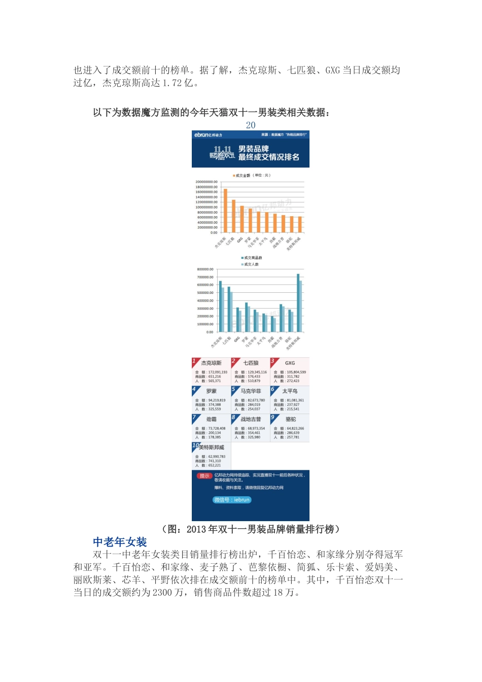 X年双十一天猫各品类销售排名_第3页