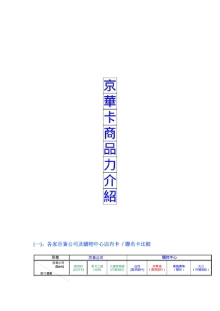 商场VIP卡务行销手册
