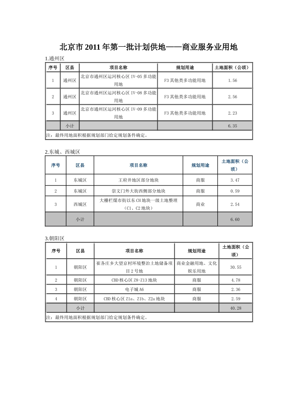 北京市XXXX年第一批计划供地(商业服务业)_第1页