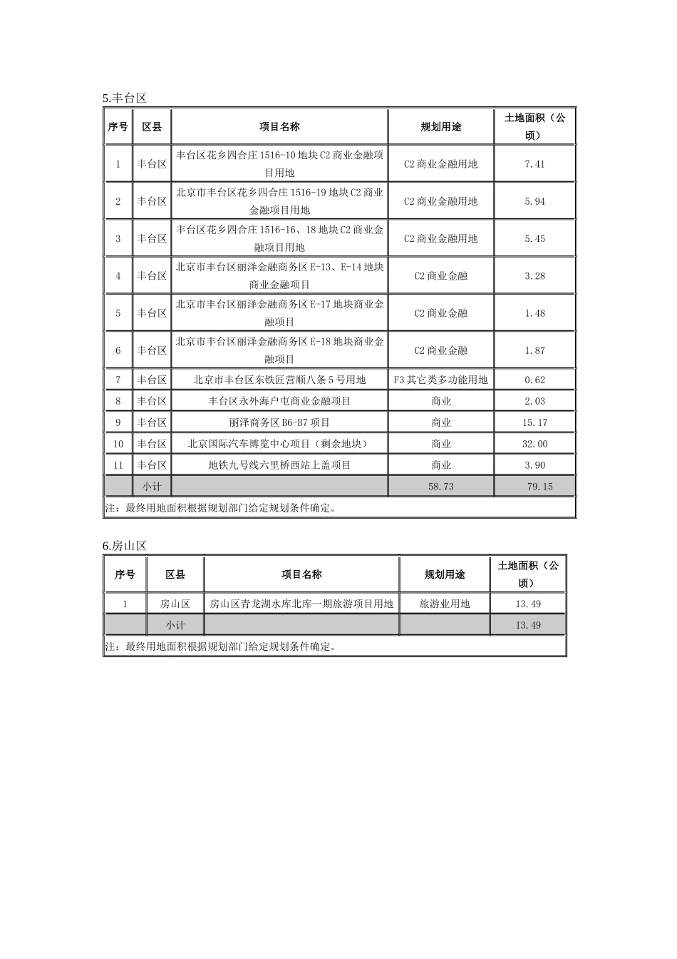 北京市XXXX年第一批计划供地(商业服务业)_第3页