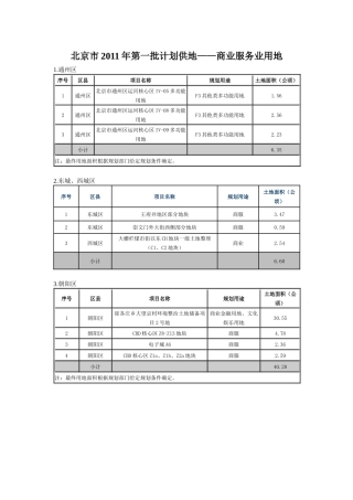 北京市XXXX年第一批计划供地(商业服务业)