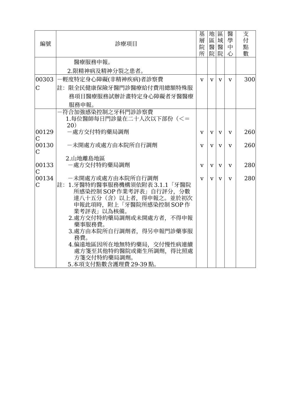 医事服务机构实施牙科诊疗项目_第3页